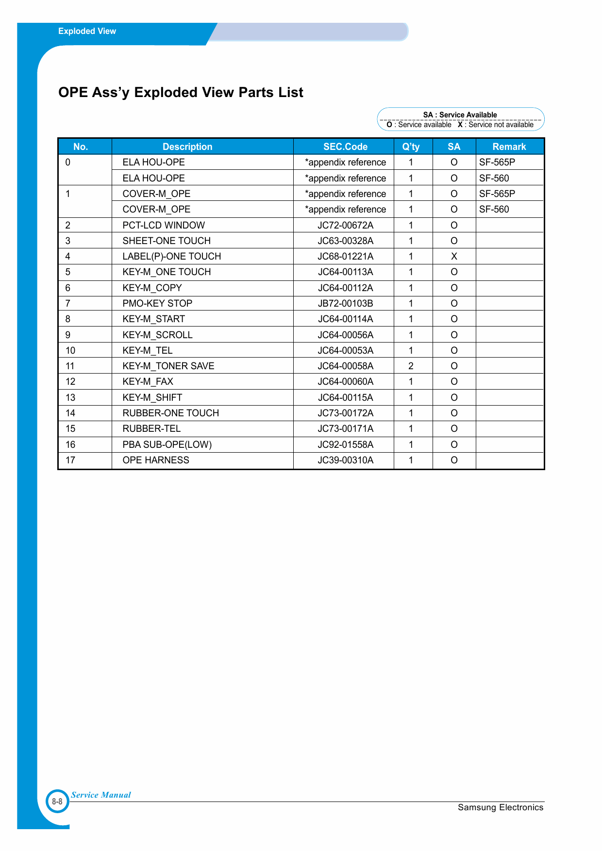 Samsung FACXIMILE SF-560 Parts Manual-2